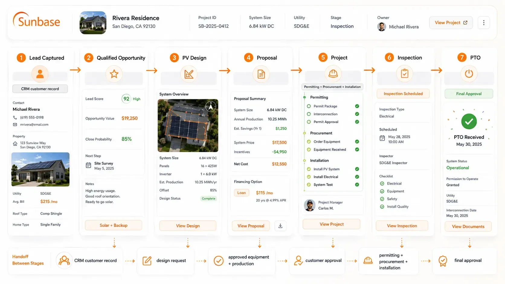 Sunbase Solar Software Workflow