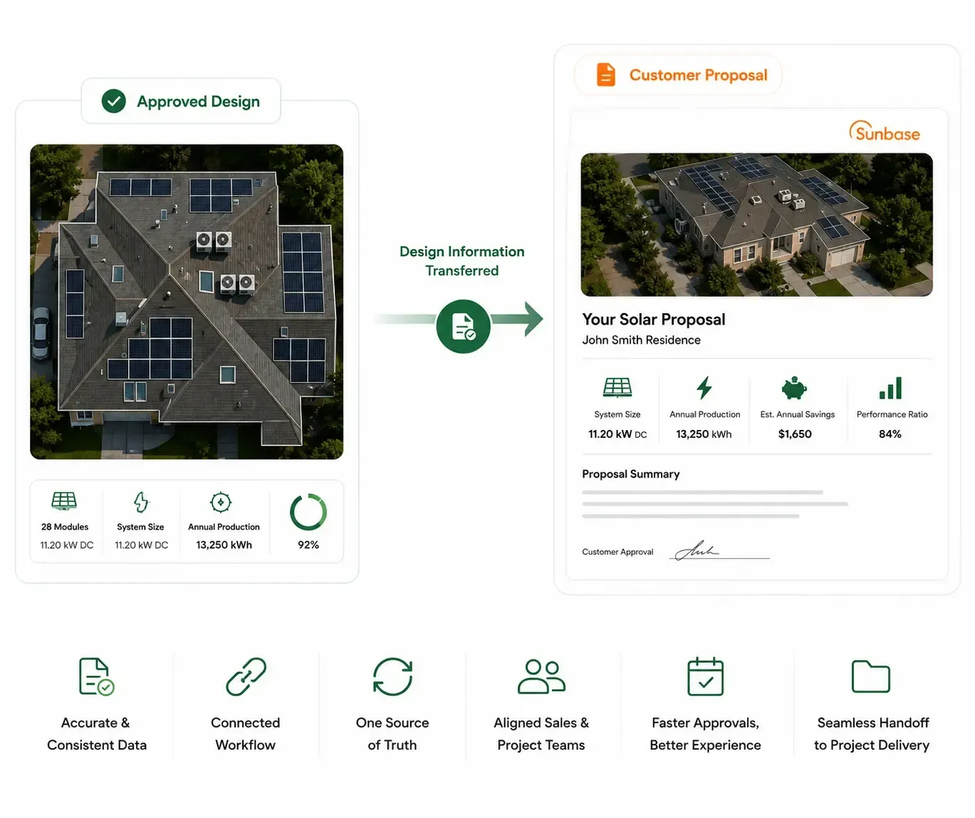 Sunbase Solar Design Software Design-to-Proposal Workflow