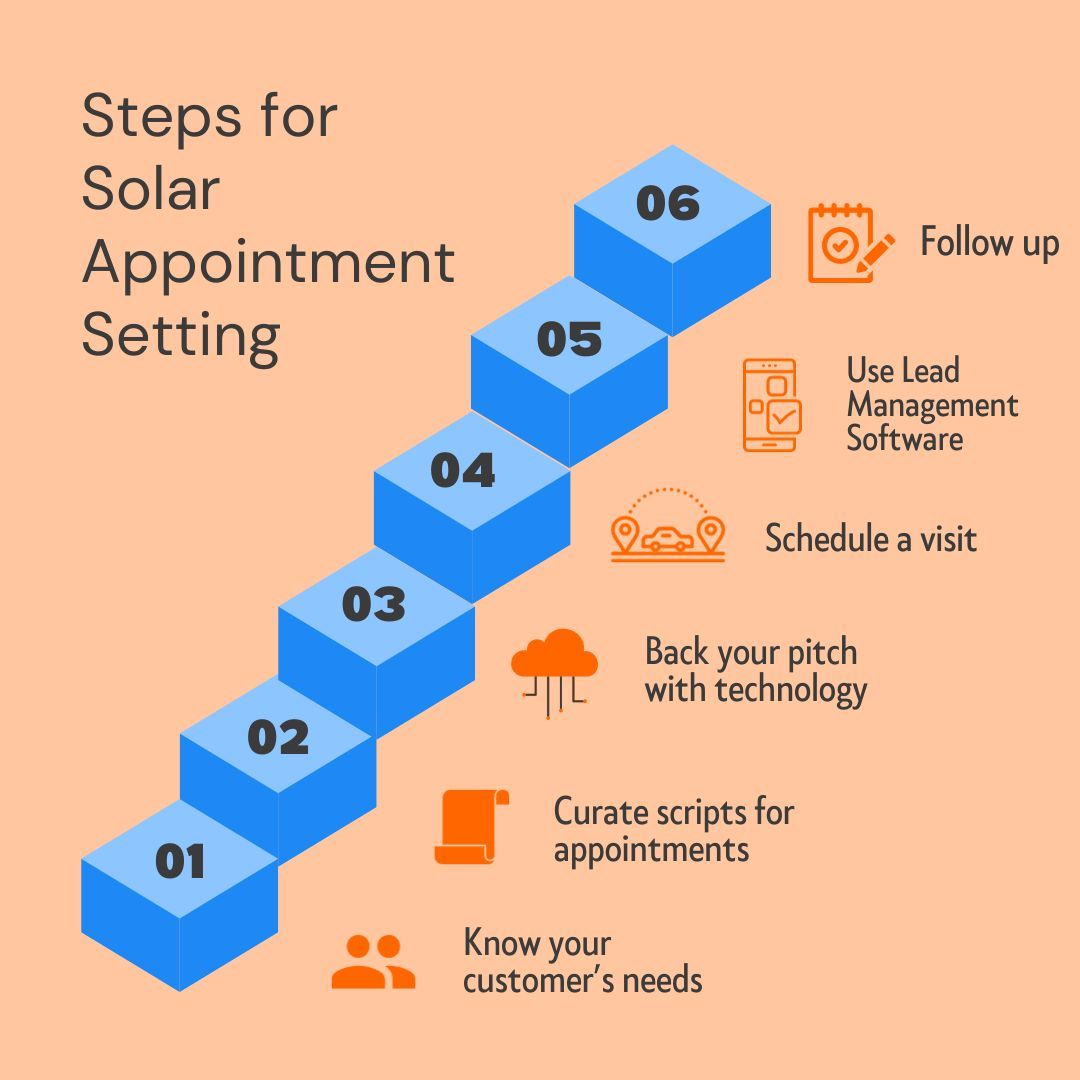 Solar Appointment Software