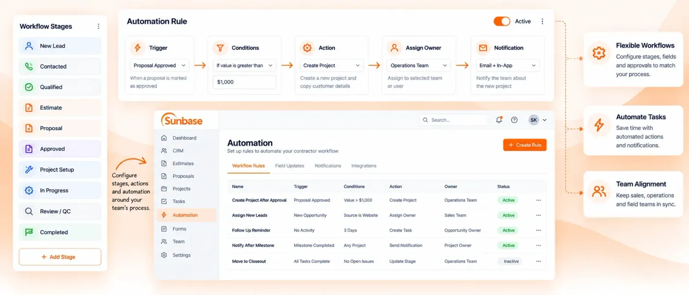 Sunbase Automation Workflow Dashboard