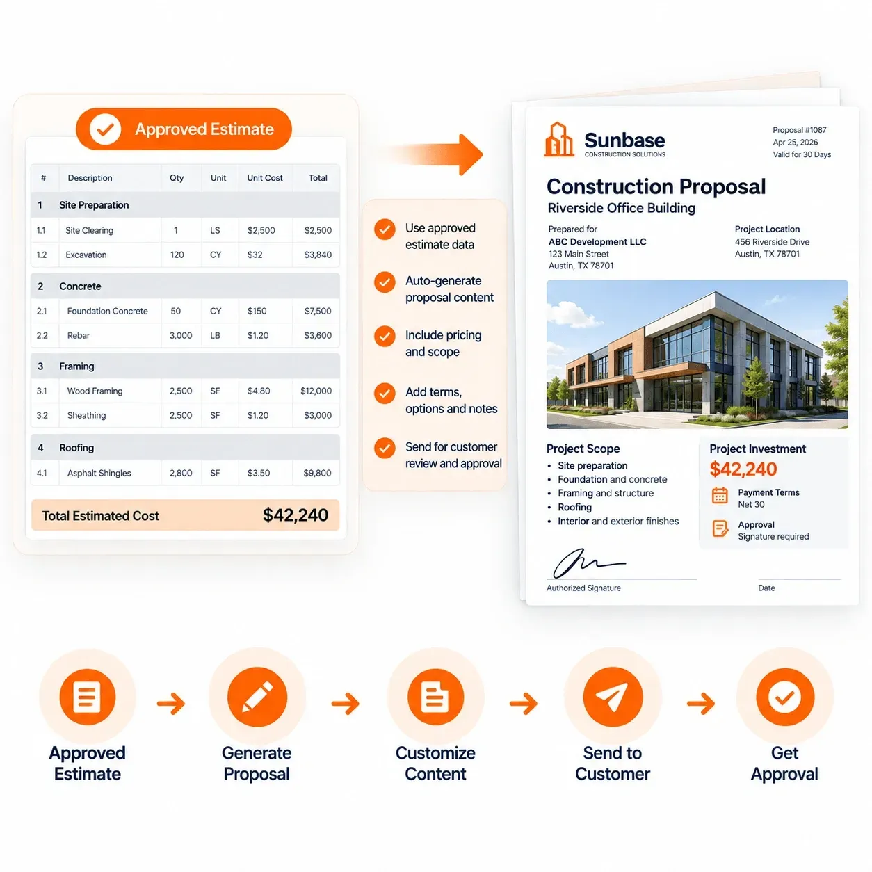 Sunbase Construction Estimating Software |  CUSTOMER PROPOSAL