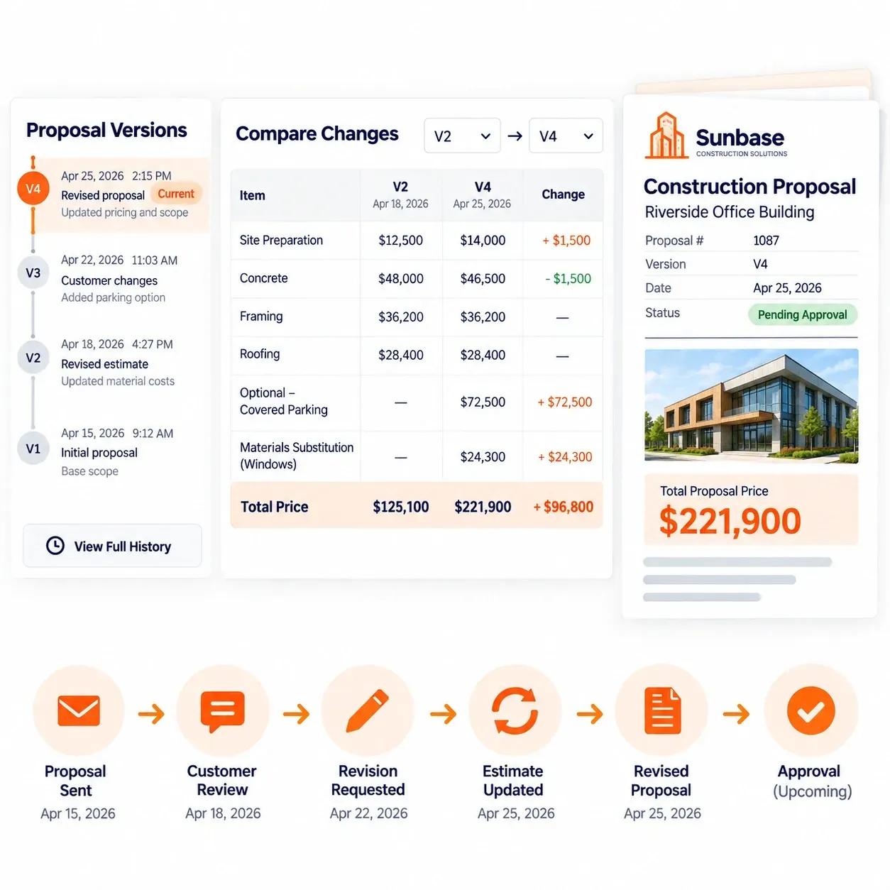 Sunbase Construction Estimating Software |  PROPOSAL REVISIONS & APPROVAL