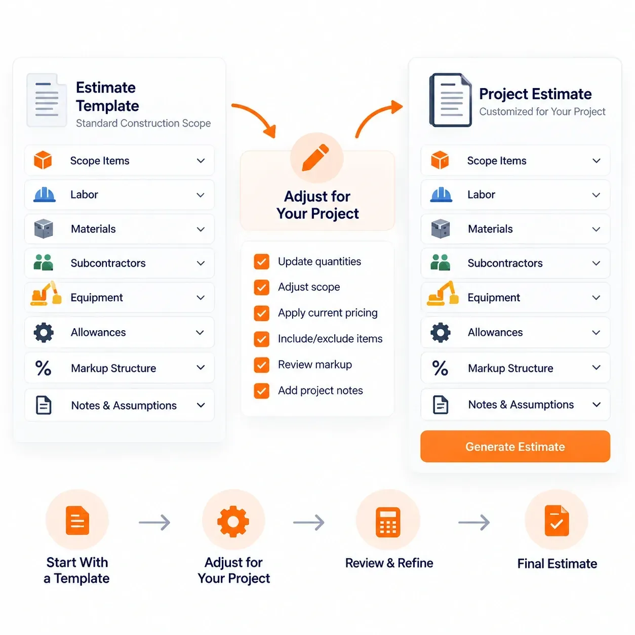 Sunbase Construction Estimating Software |  REUSABLE ESTIMATE TEMPLATES