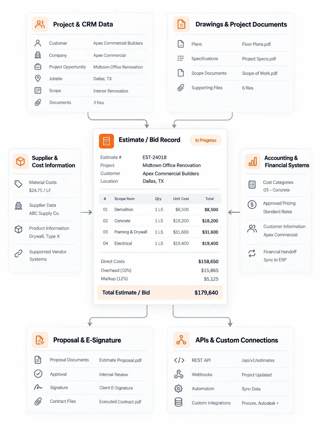 Sunbase Construction Estimating Software  INTEGRATIONS
