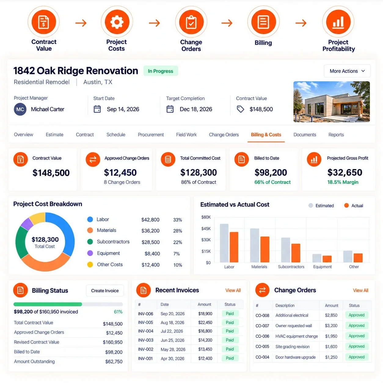 Sunbase Construction Software | PROJECT CLOSEOUT
