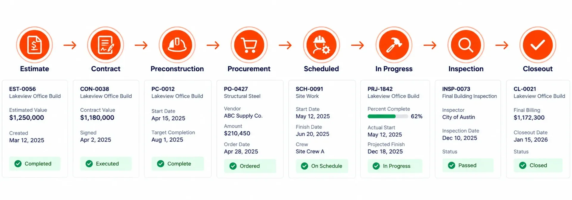 Sunbase Construction Software | CONFIGURABLE CONSTRUCTION WORKFLOWS