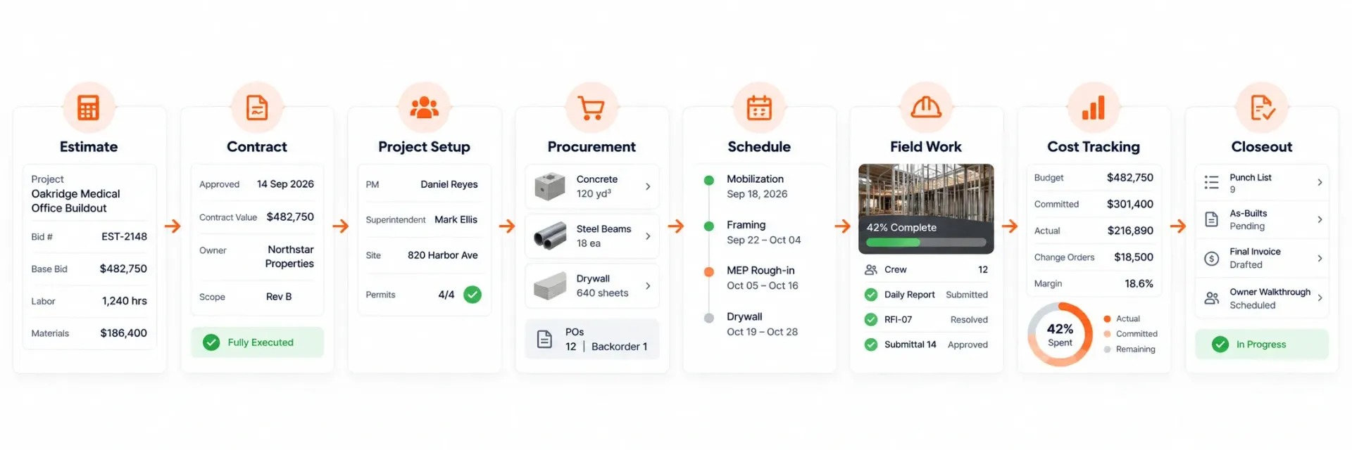 Sunbase Construction Software | CONNECTED CONSTRUCTION DATA