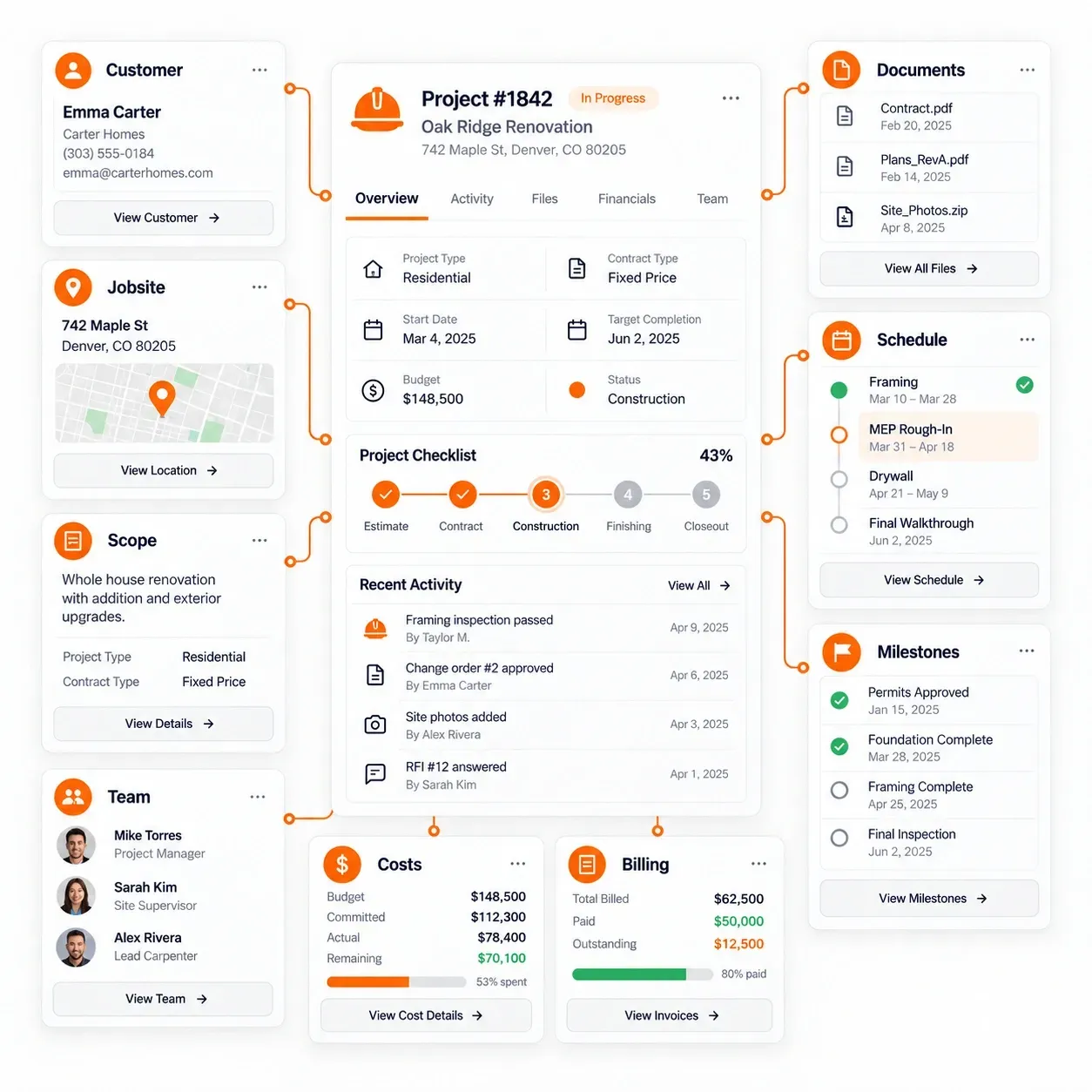 Sunbase Construction Software | CUSTOMER & PROPERTY RECORD