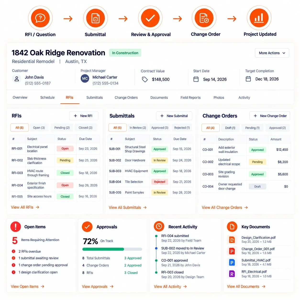 Sunbase Construction Software | RFIS, SUBMITTALS & CHANGE MANAGEMENT