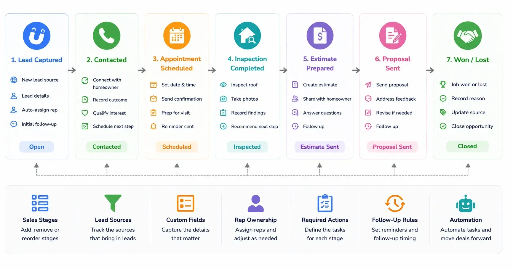 Configurable Roofing CRM