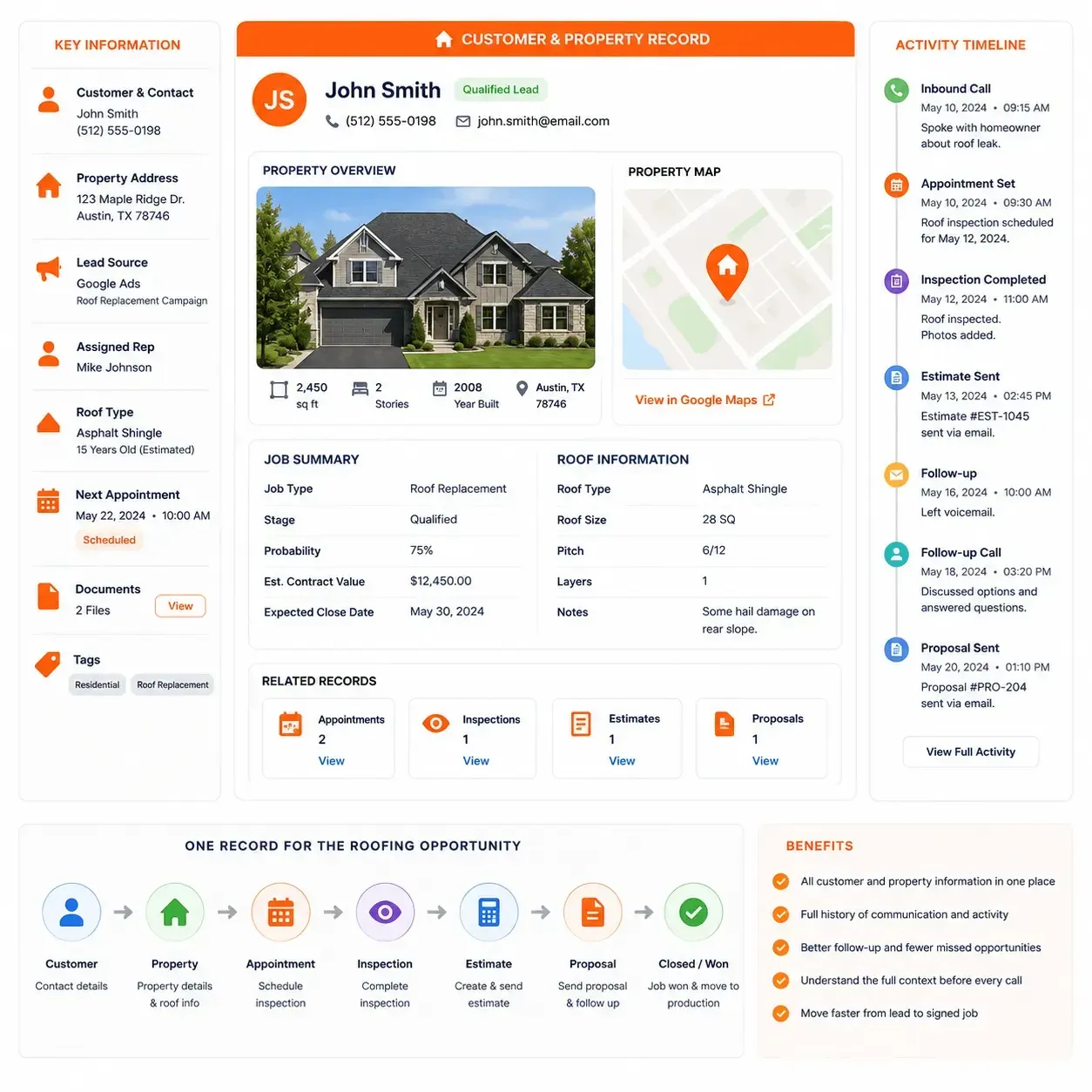 Sunbase Roofing CRM Customer & Property Record