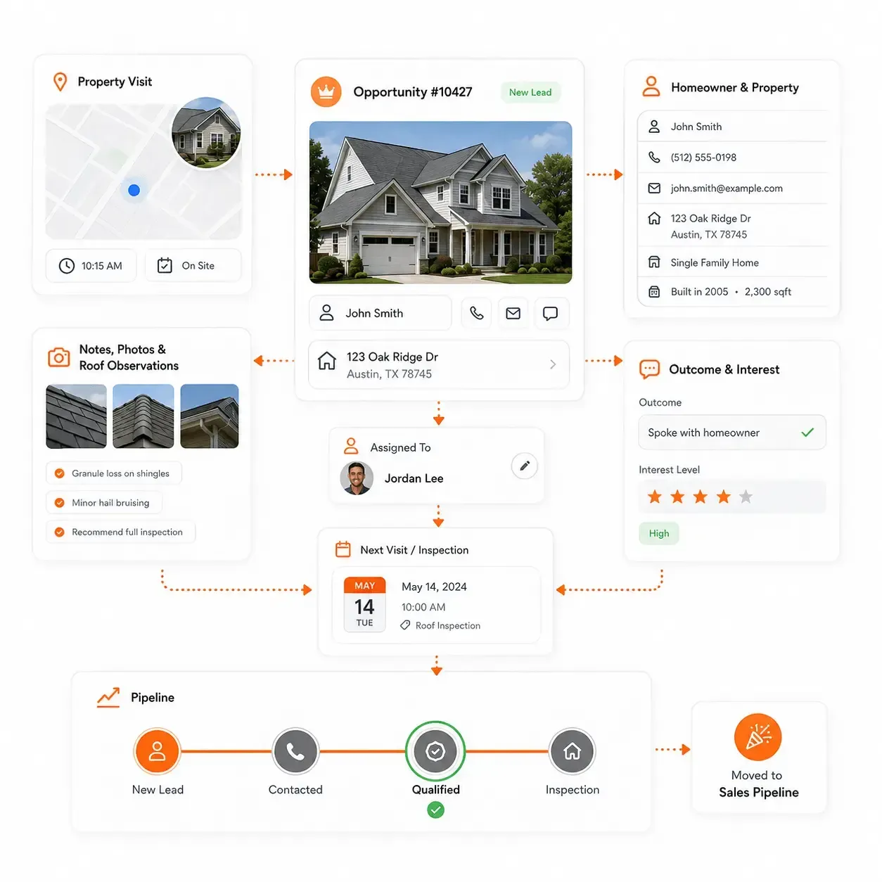 Sunbase Roofing CRM Door-to-Door & Field Leads.webp