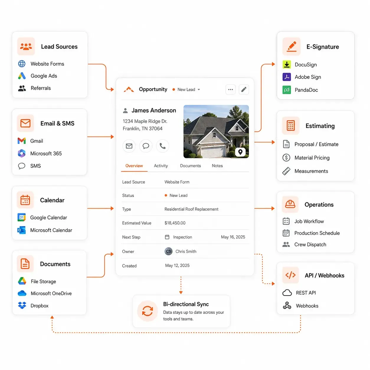 Sunbase Roofing CRM Integrations