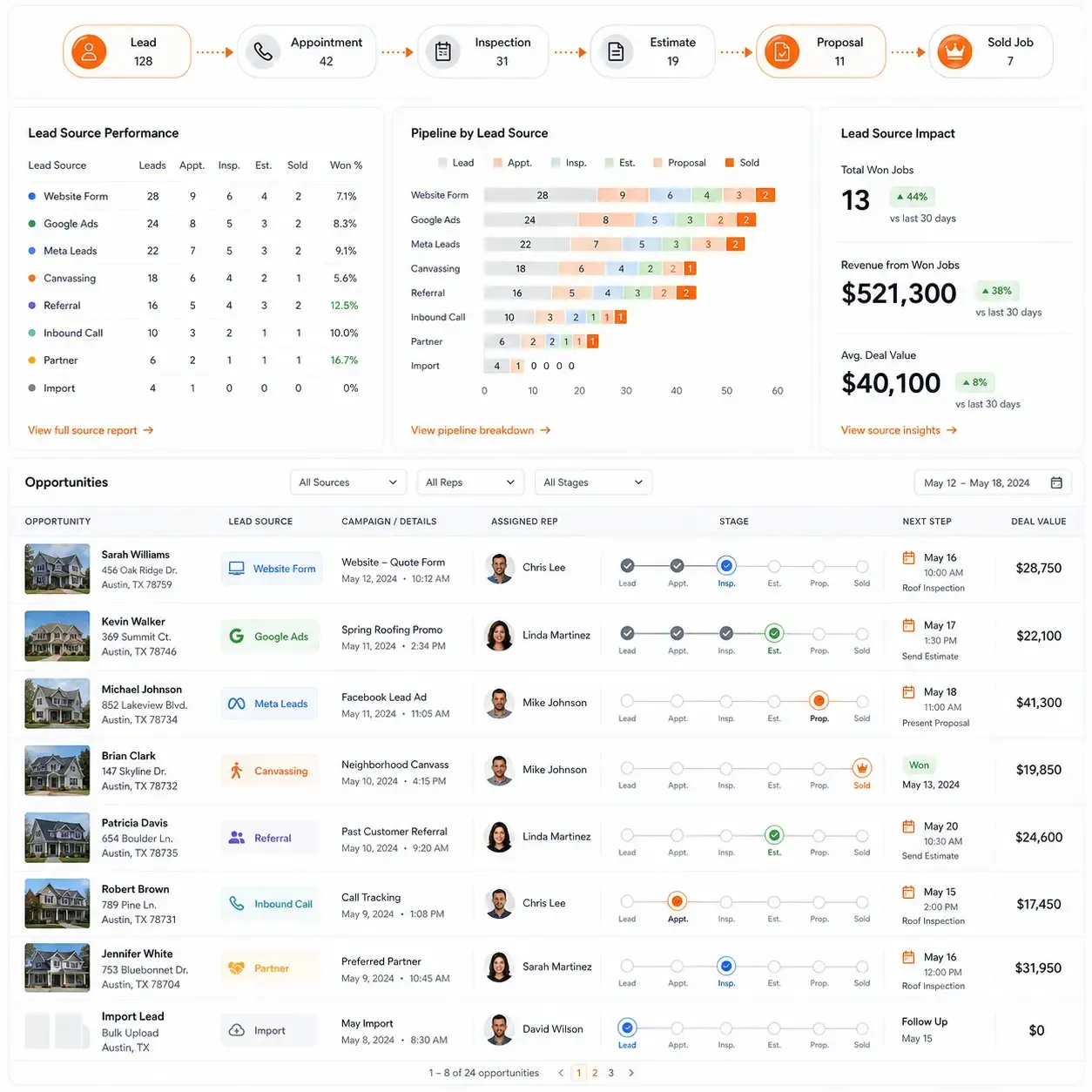Sunbase Roofing CRM Lead Source Tracking