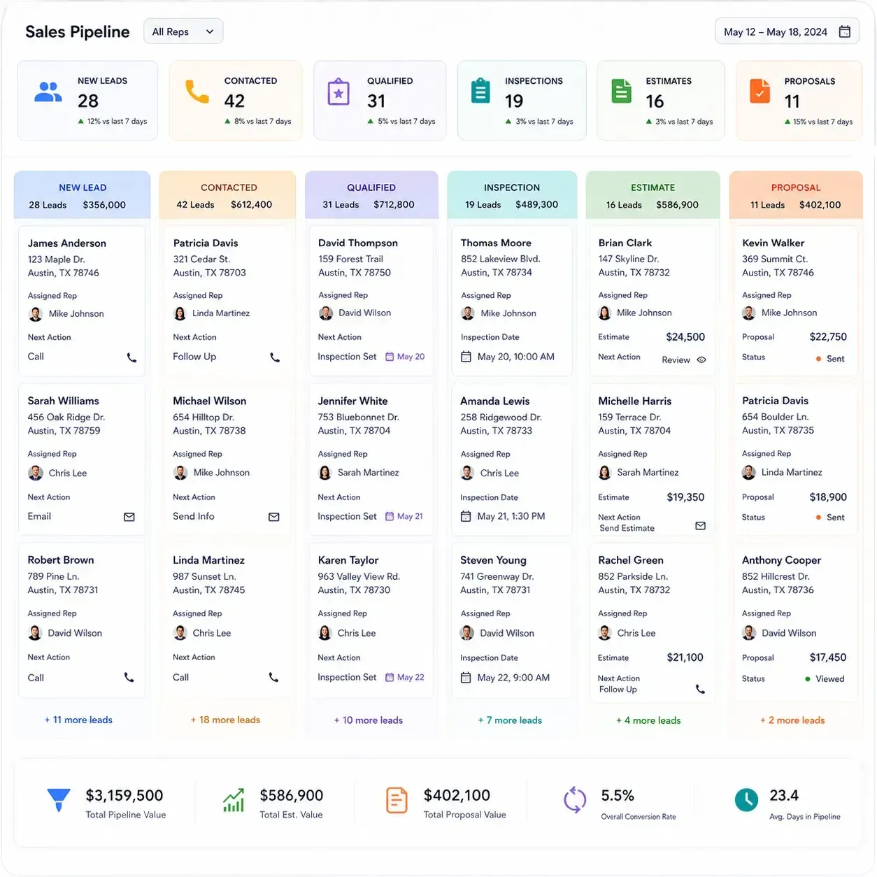 Sunbase Roofing CRM Sales Pipeline