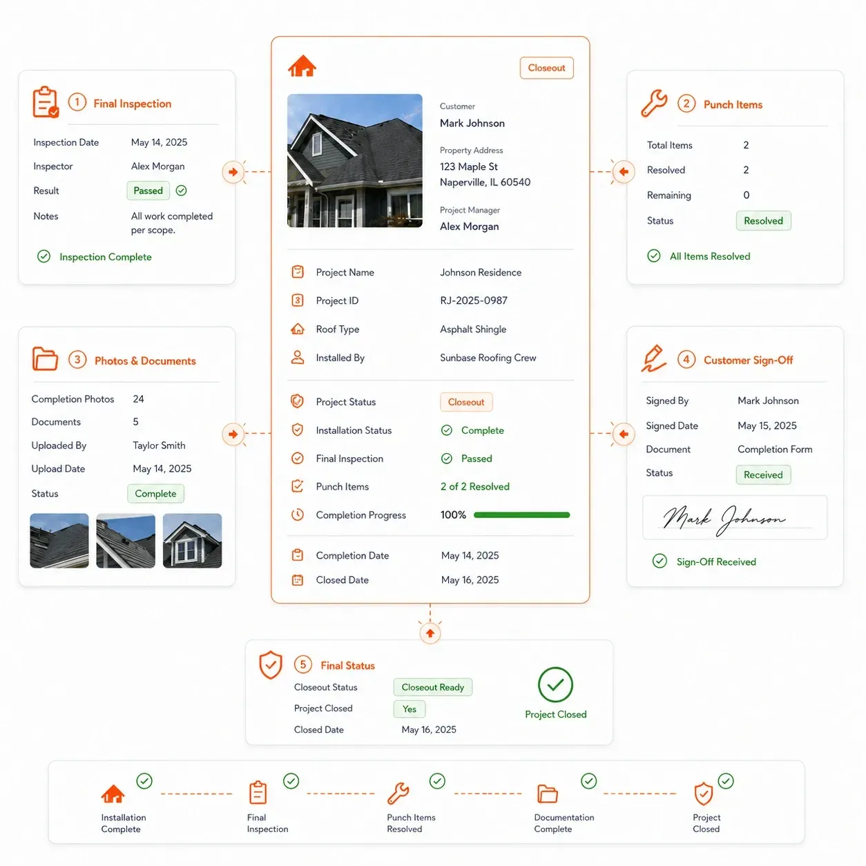 Sunbase Roofing Project Management Software | COMPLETION & CLOSEOUT