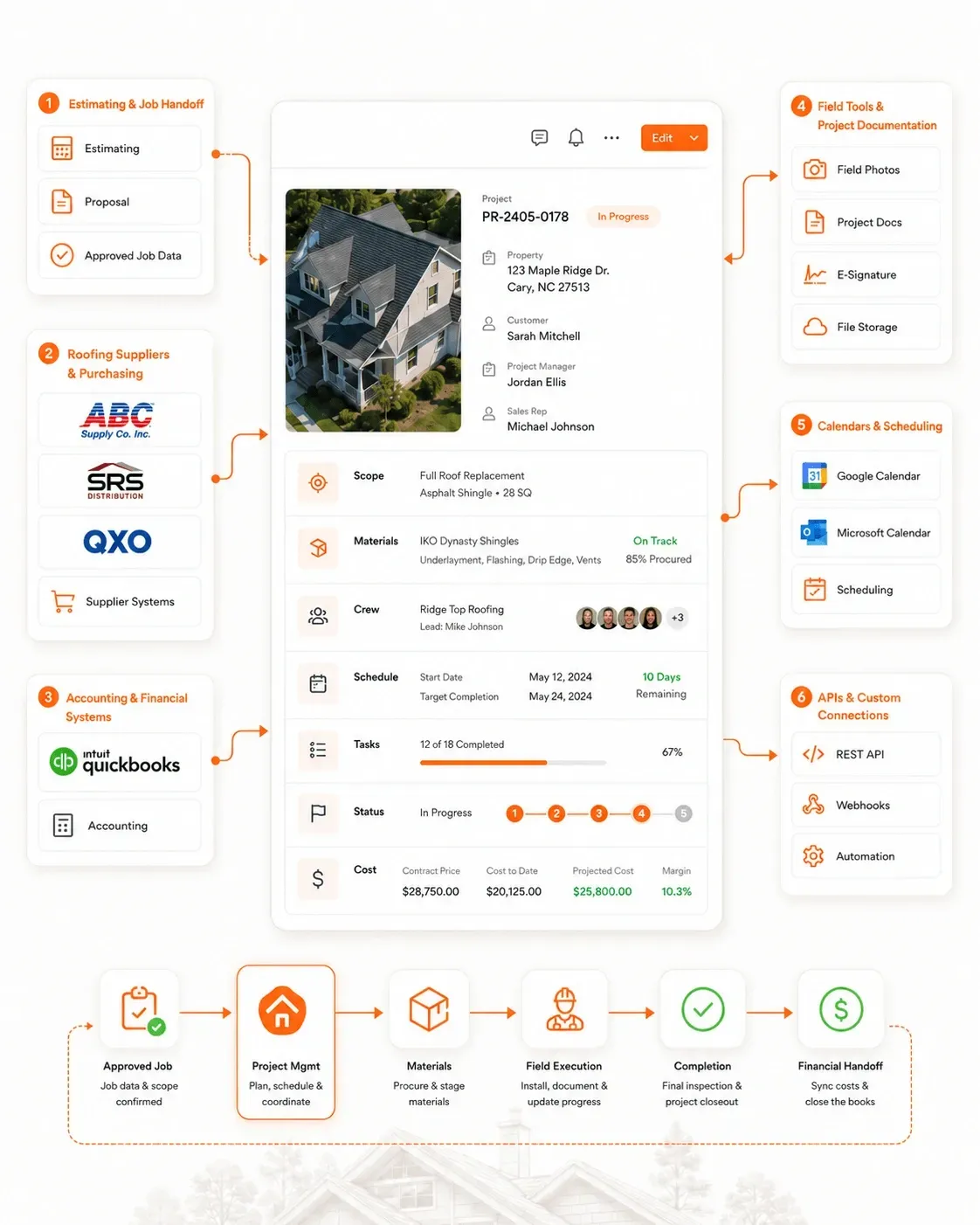 Sunbase Roofing Project Management Software INTEGRATIONS