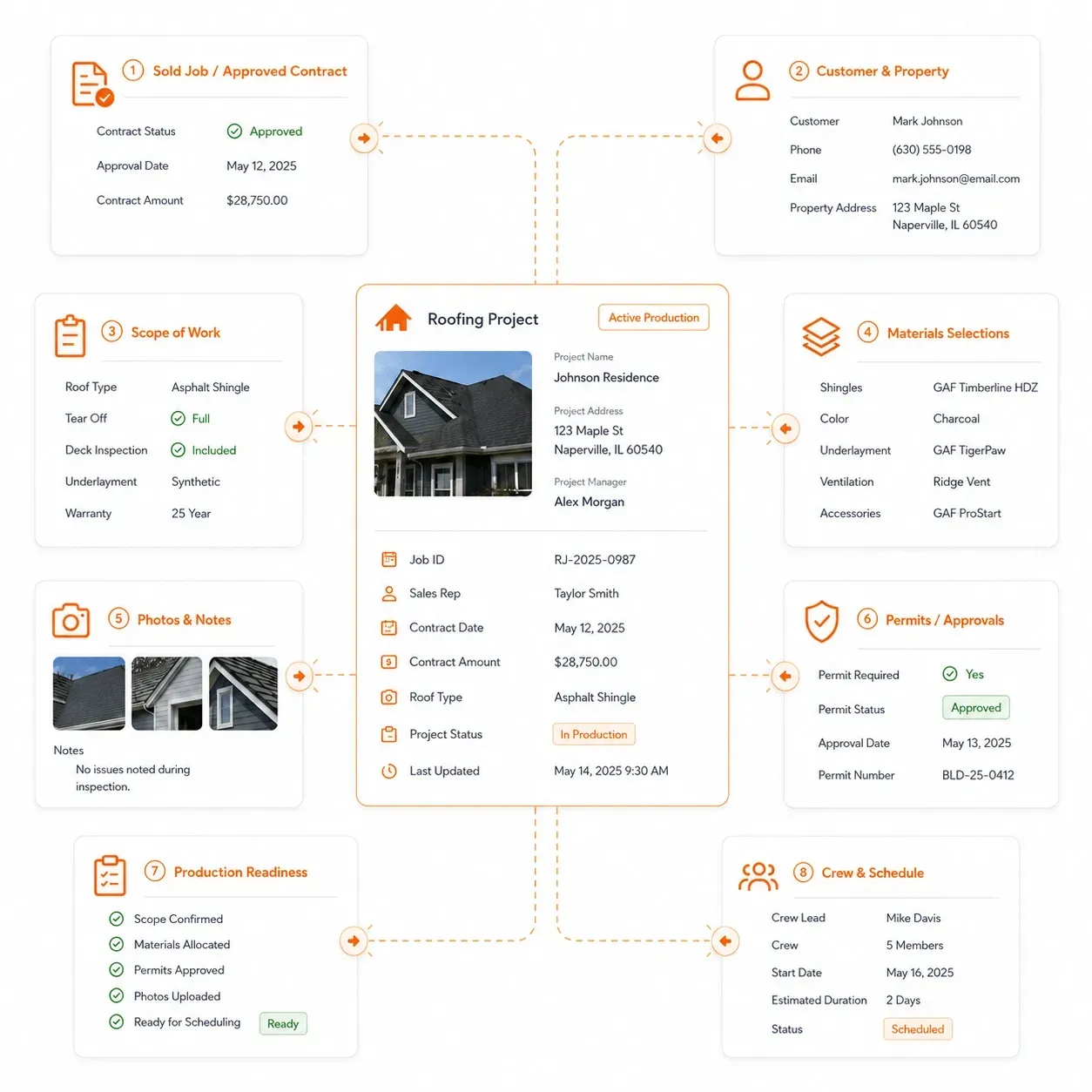 Sunbase Roofing Project Management Software Sold Job Handoff