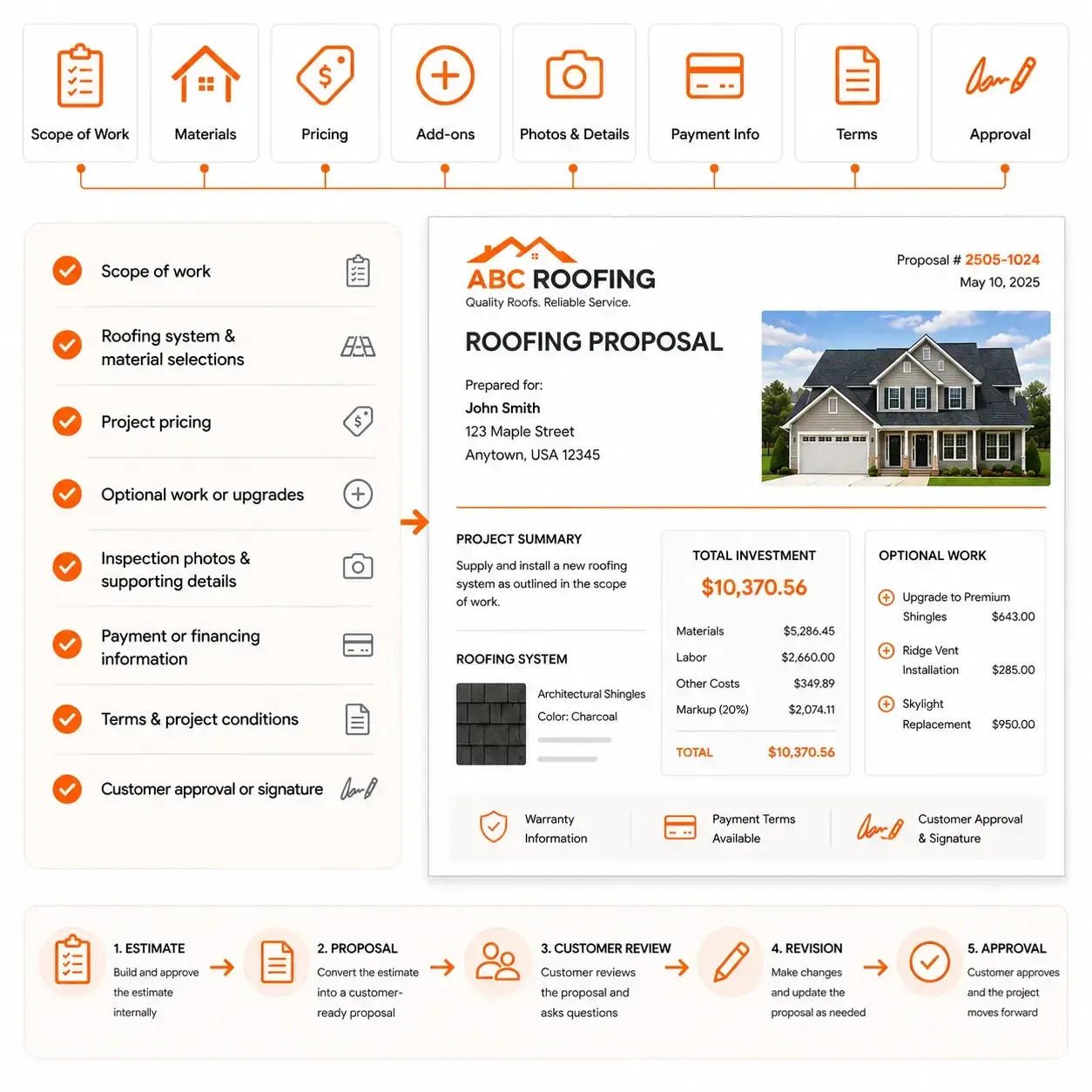 Sunbase Roofing estimating Software | ROOFING PROPOSAL