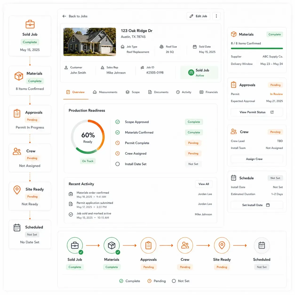 Sunbase Roofing Software Production Readiness