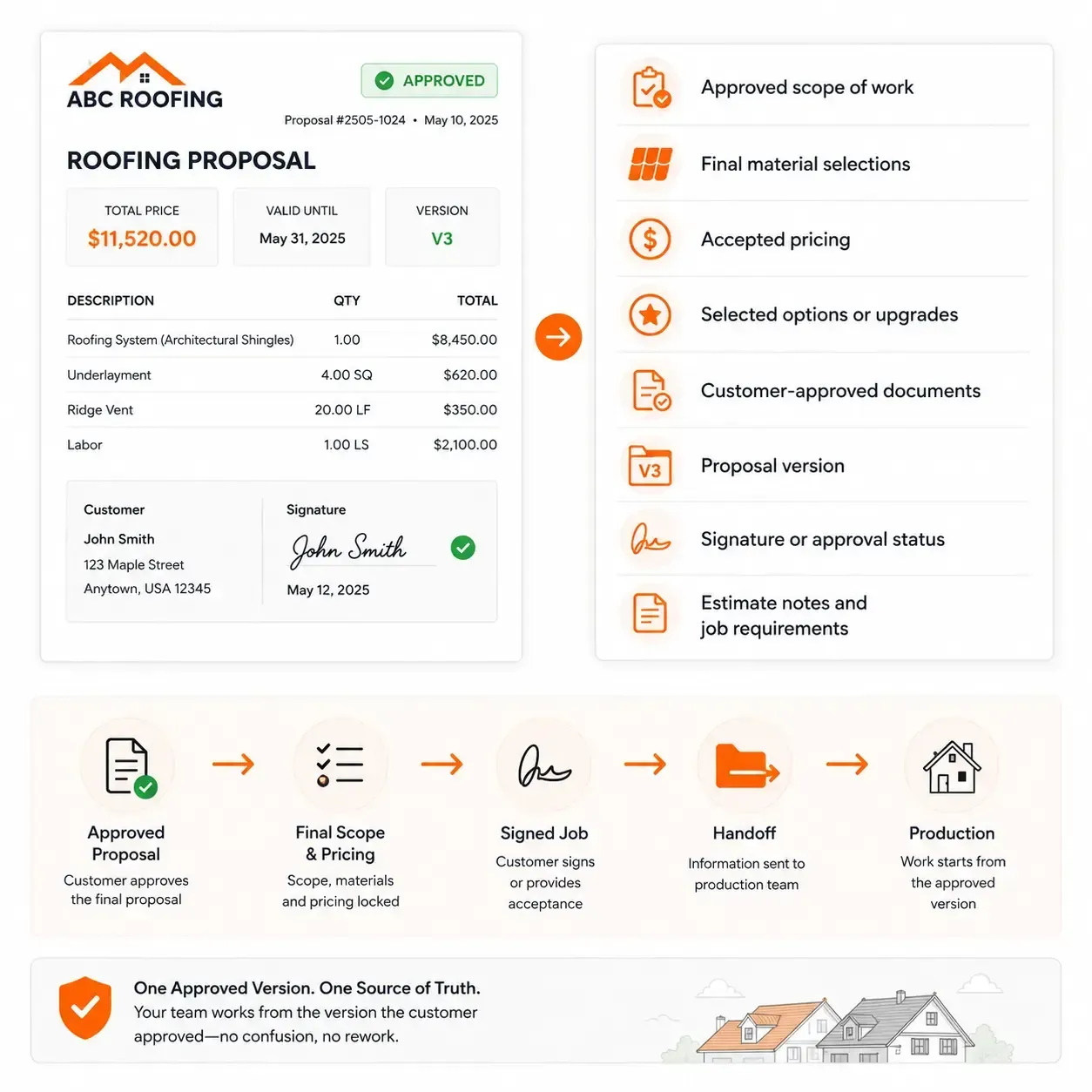 Sunbase Roofing estimating Software | ESTIMATE-TO-JOB HANDOFF