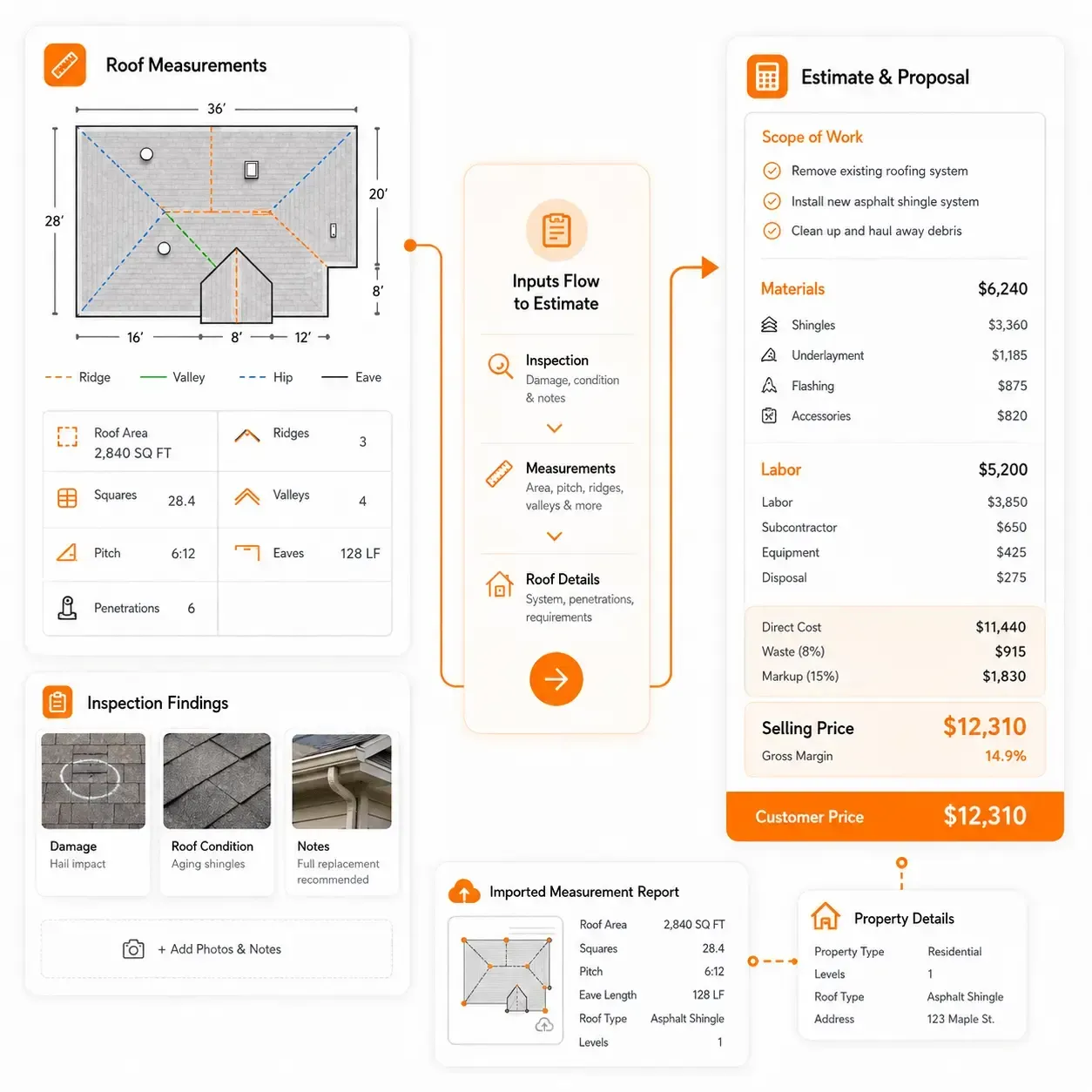 Sunbase Roofing estimating Software | INSPECTION & MEASUREMENT INPUTS