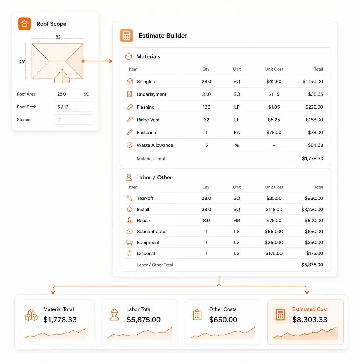 Sunbase Roofing estimating Software | MATERIAL & LABOR ESTIMATING