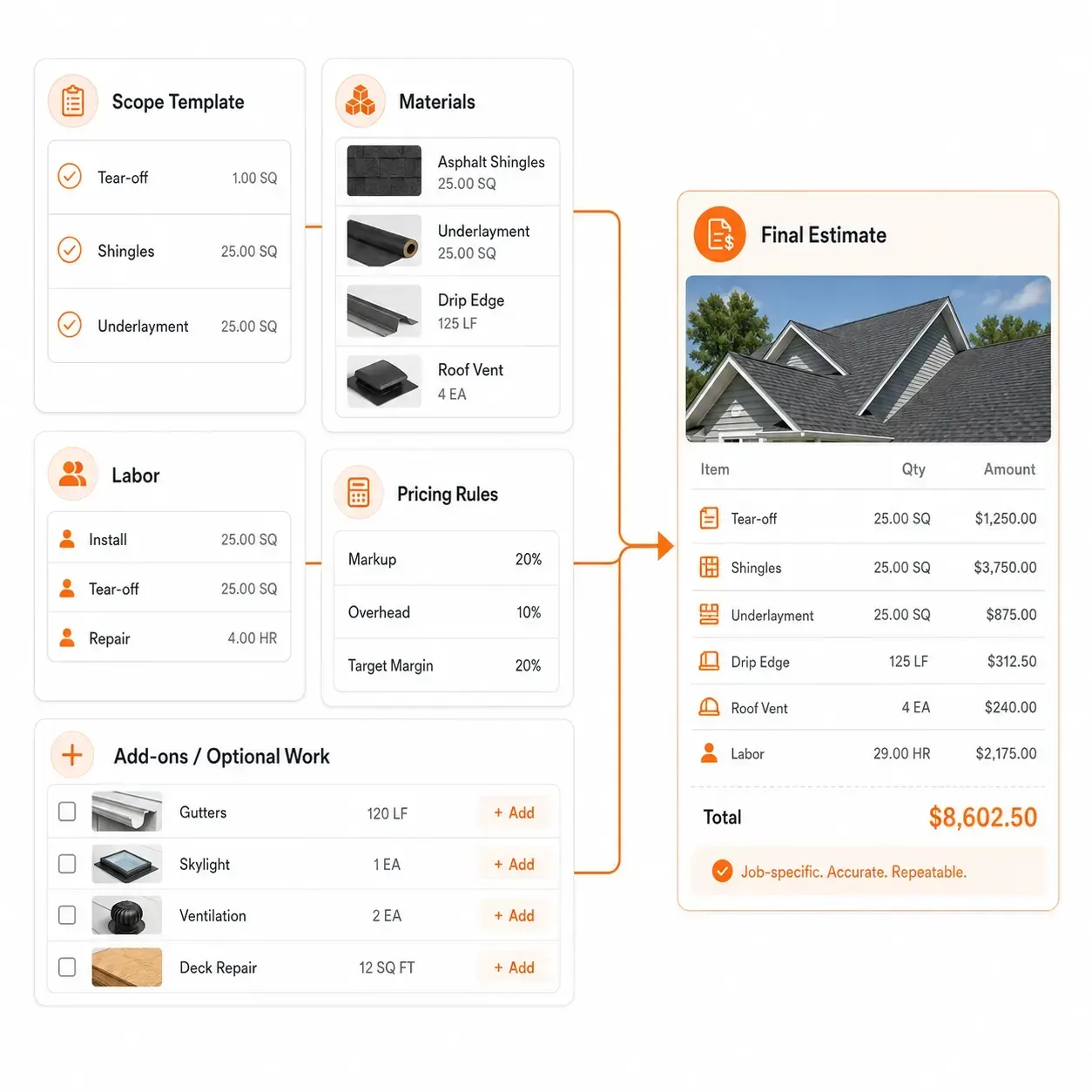 Sunbase Roofing Inspection & Estimating