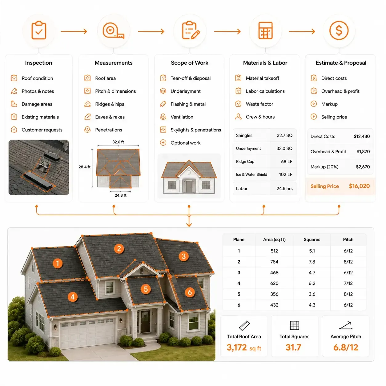 Sunbase Roofing estimating Software | SCOPE OF WORK