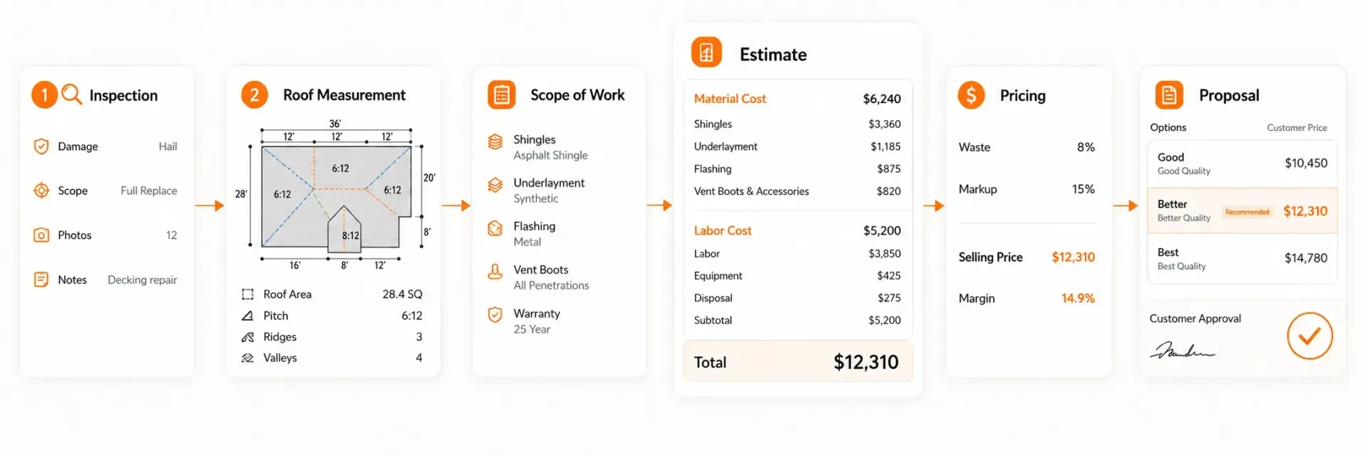 Roofing estimating Software WORKFLOW