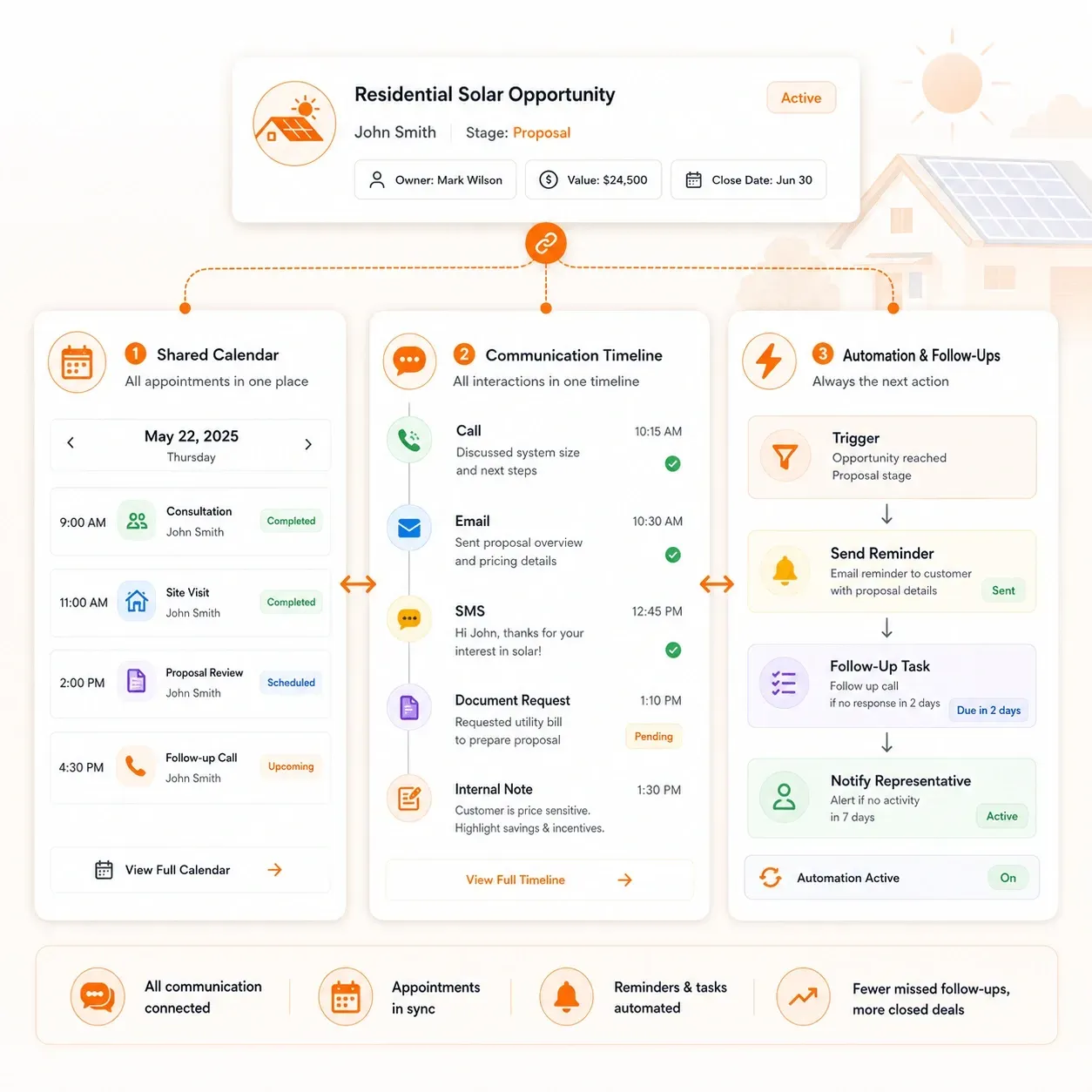 Sunbase Solar CRM Customer Communication & Automation