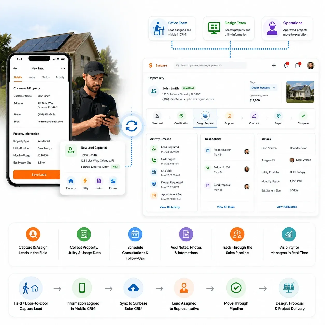 Sunbase Solar CRM Software Field & Door-to-Door Solar Sales