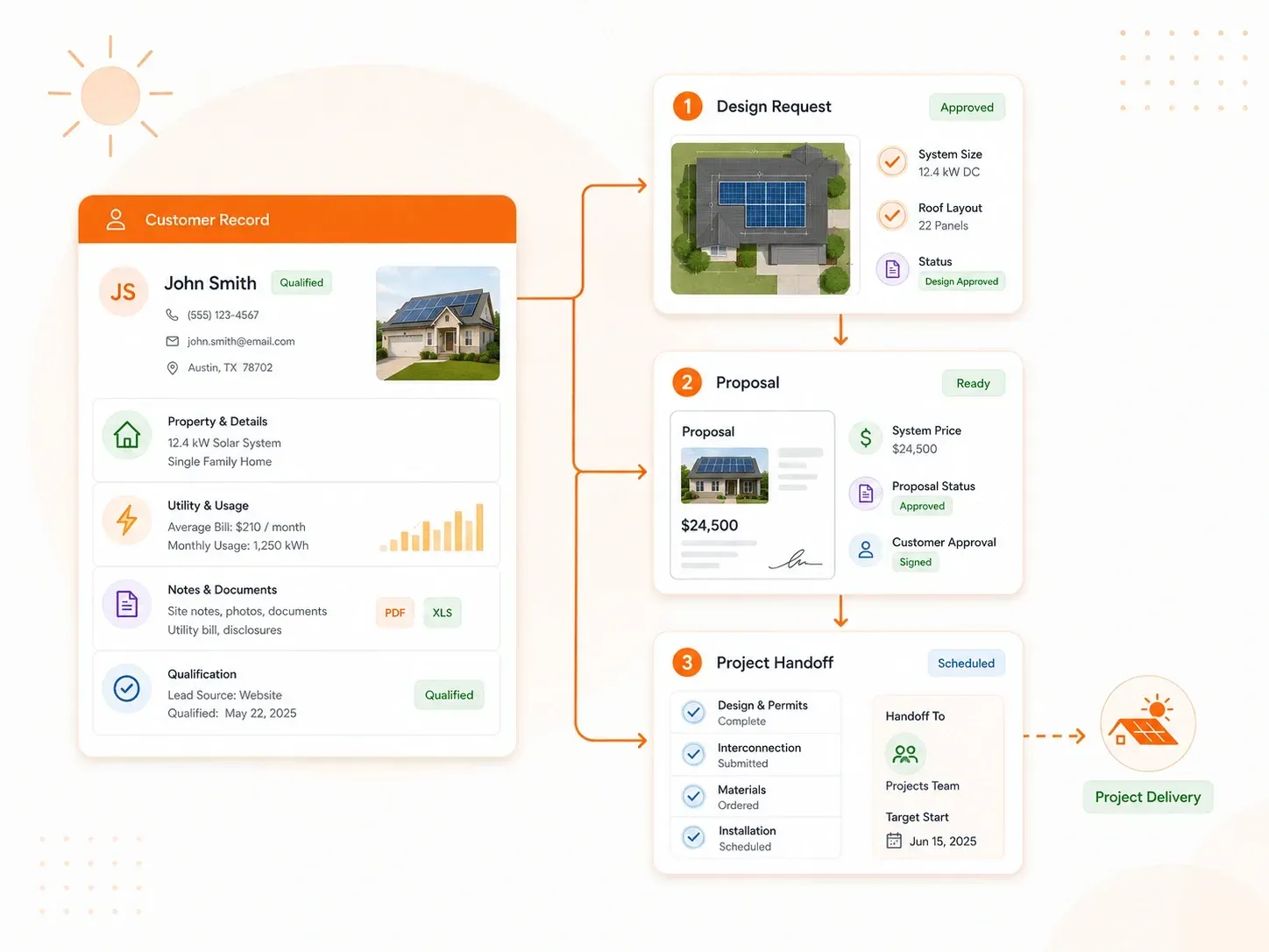 Sunbase Solar CRM Software Sales-to-Design & Project Handoff