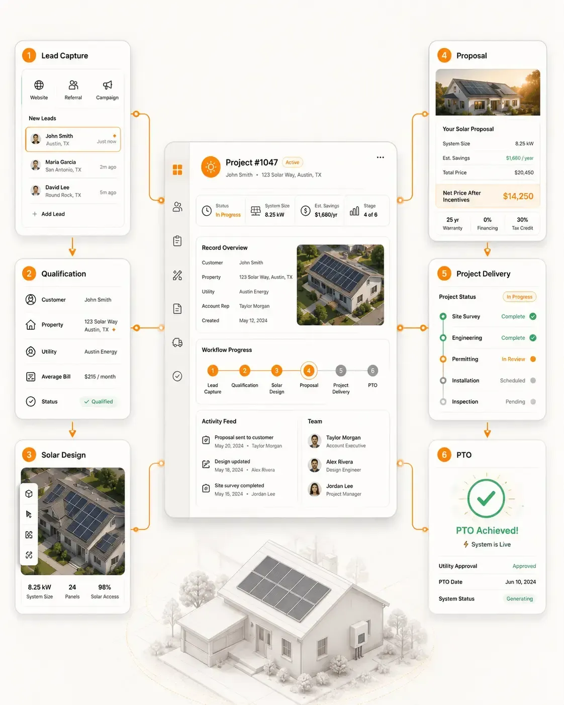 Solar Software for PV Design, Sales and Project Delivery
Lead to PTO