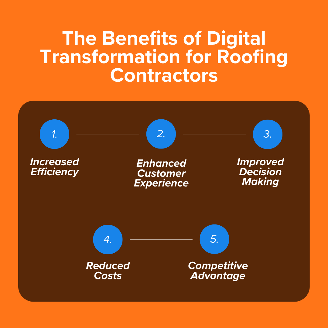 The Benefits of Digital Transformation for Roofing Contractors