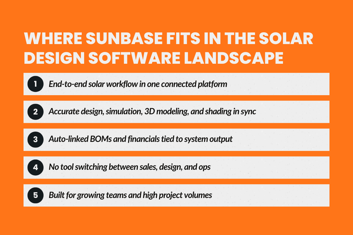 Where Sunbase Fits in the Solar Design Software Landscape?