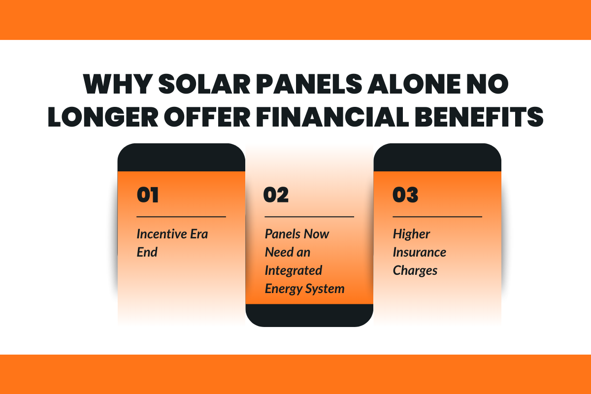 Why Solar Panels Alone No Longer Offer Financial BenefitsÂ