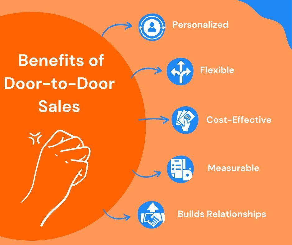 Boost Door-to-Door Sales