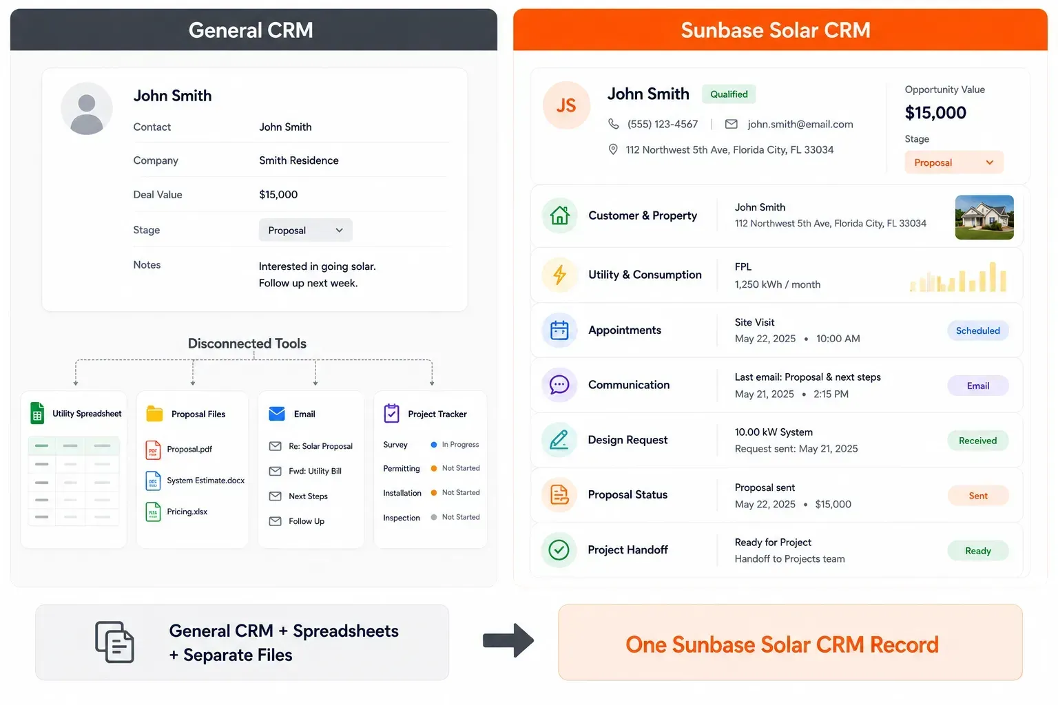 General CRM Vs Solar CRM