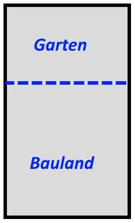 Ein Diagramm eines Gartens und eines Baulandes.