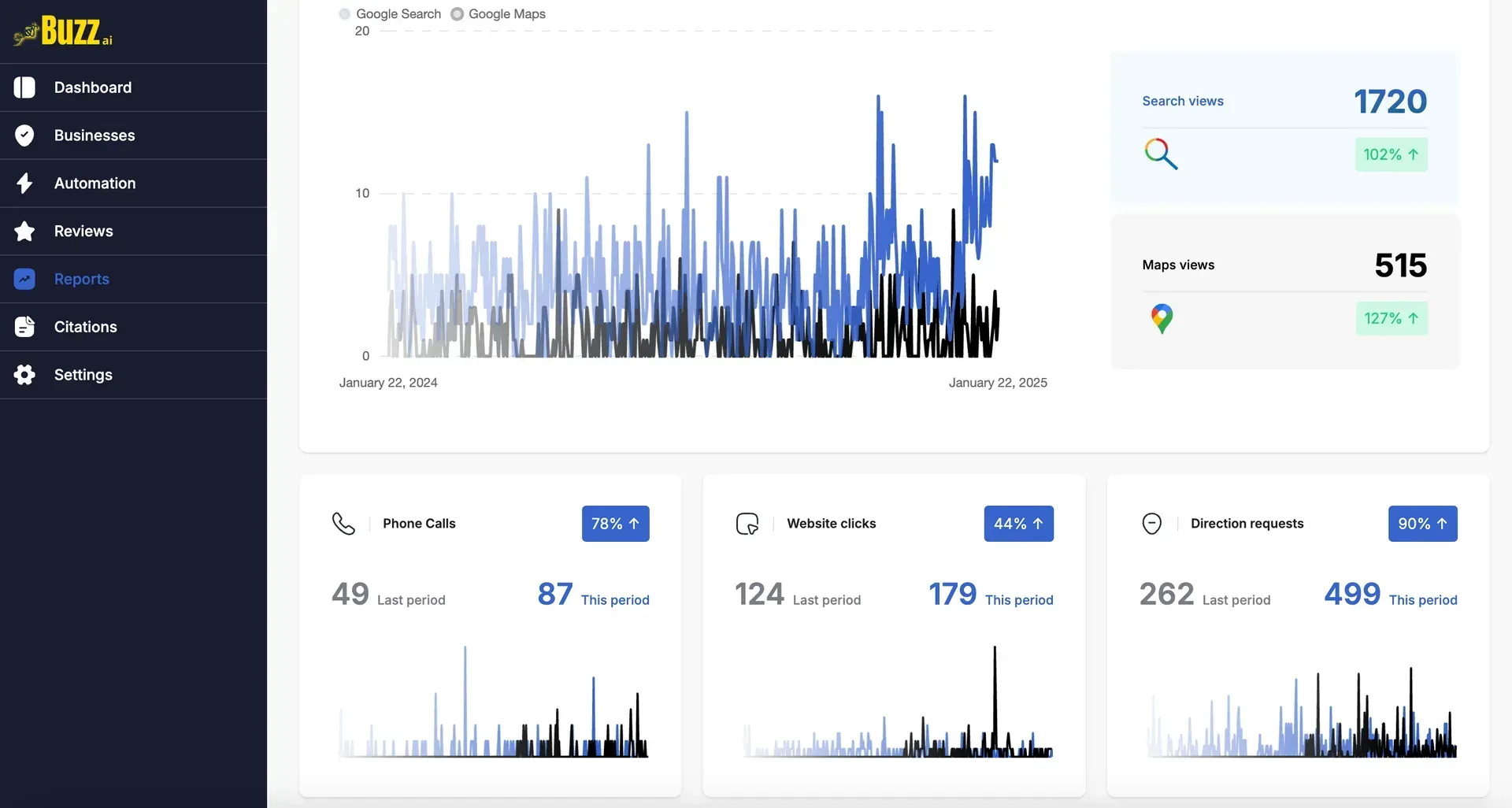 A dashboard with a lot of graphs and numbers on it
