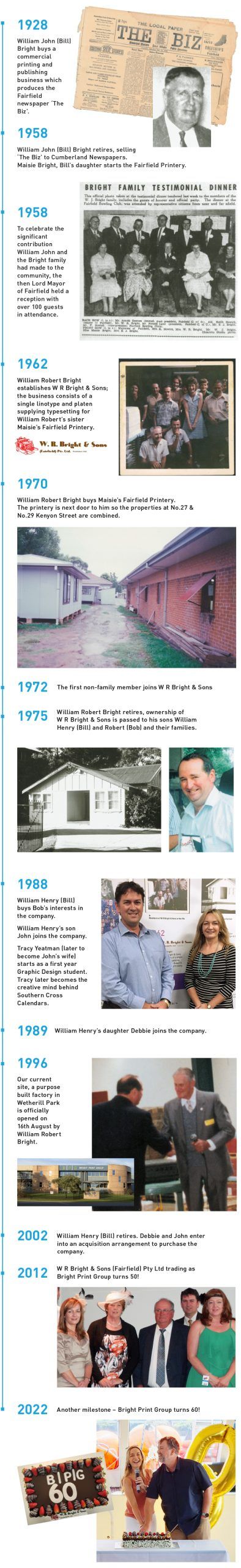 Time Line — Wetherill Park, NSW — Bright Print Group Time Line — Wetherill Park, NSW — Bright Print Group