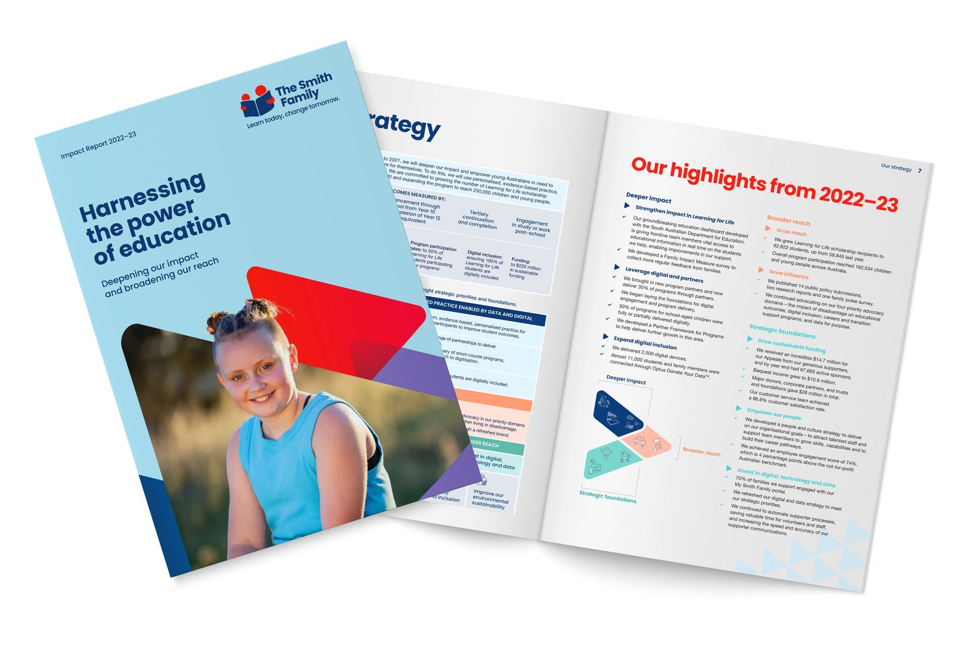 Front cover of The Smith Family 2023 Annual Report on top of an open annual report showing the inside page spreads.