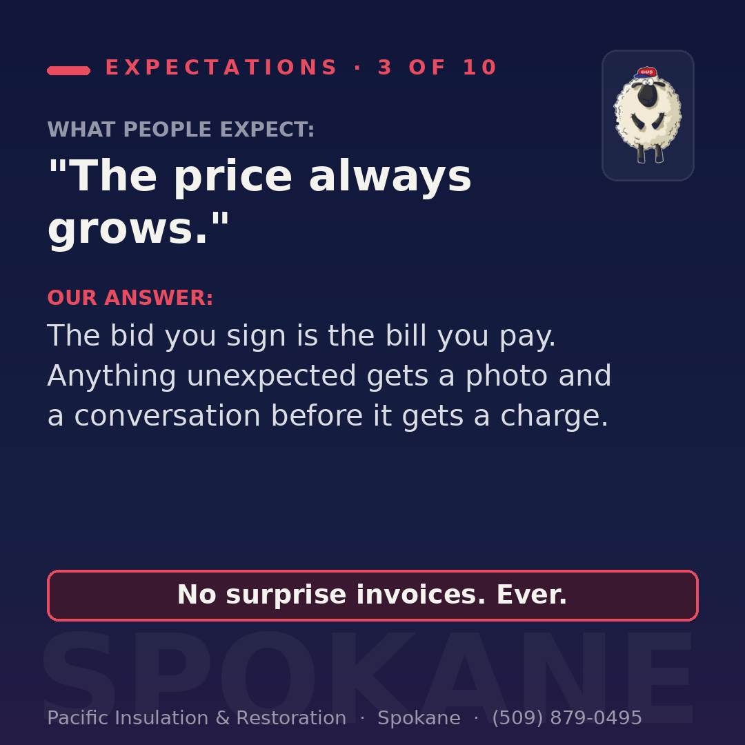 Pacific Insulation & Restoration Spokane graphic answering 'the price always grows'
