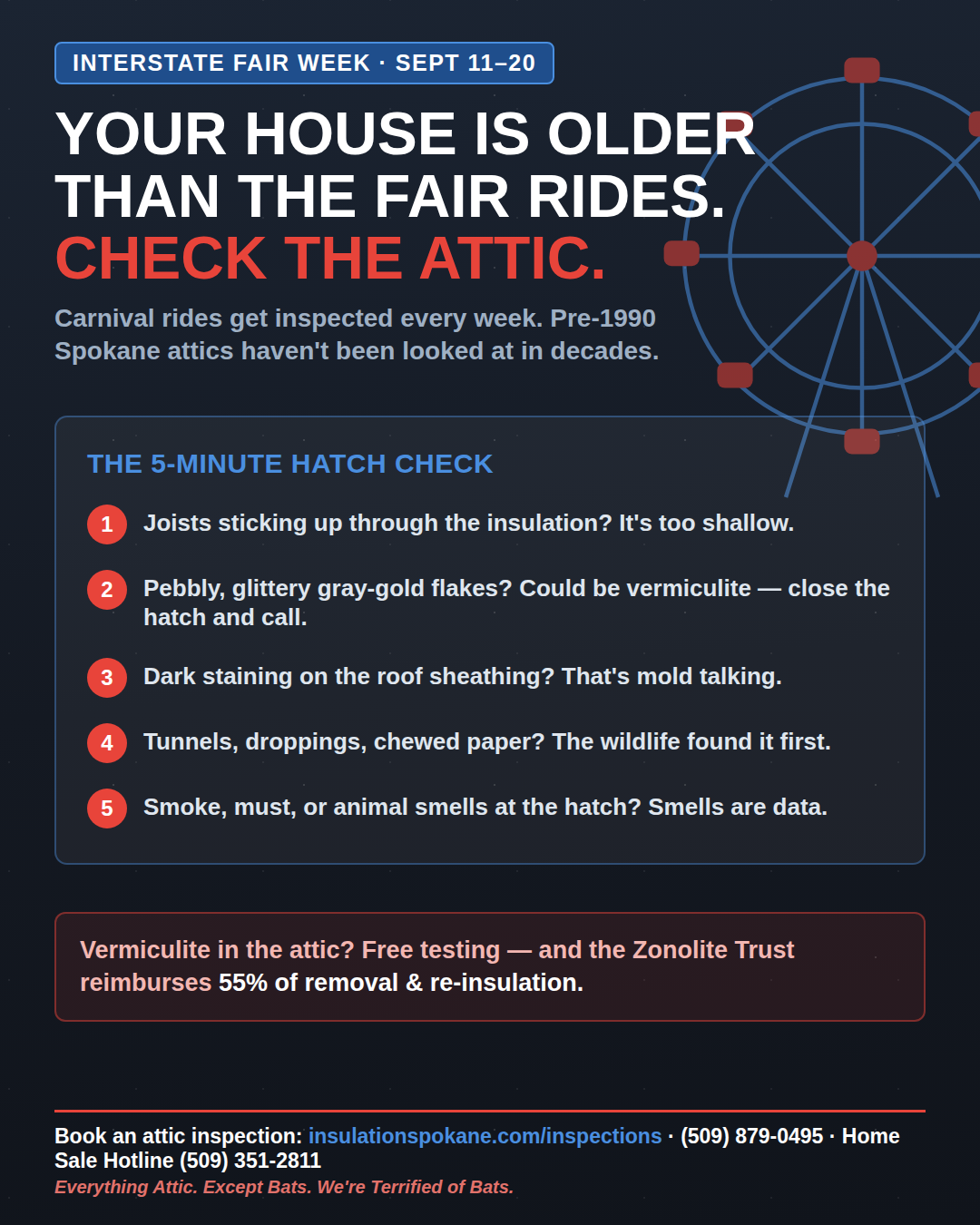 Traffic safety poster in dark blue and red: “Your house is older than the fair rides. Check the attic.”