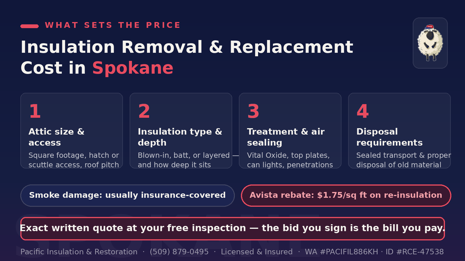 Insulation removal and replacement cost factors in Spokane: attic size, insulation type, air sealing, and disposal