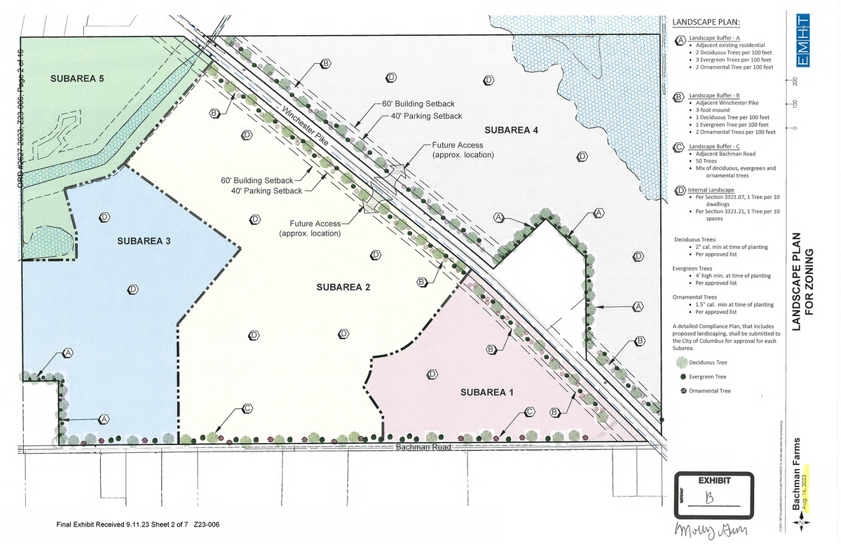 Project Details