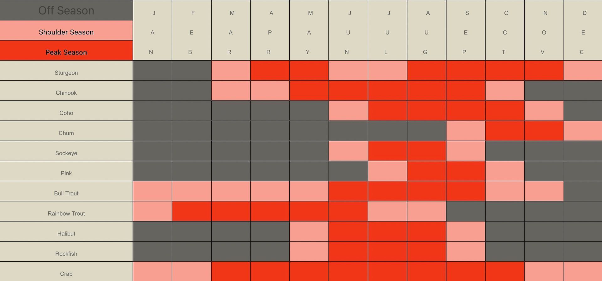 A grid with red and gray squares on it