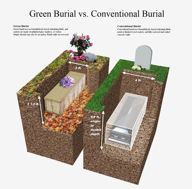 Green Burial Services | Alderson-Ford Funeral Homes, Inc.