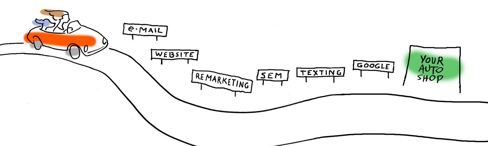 Cartoon image with service options offered by Sensible Driver: Email, website, remarketing, SEM, Texting, SEO
